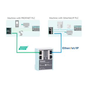 Helmholz - PROFINET Coupler PN / EtherNetIP